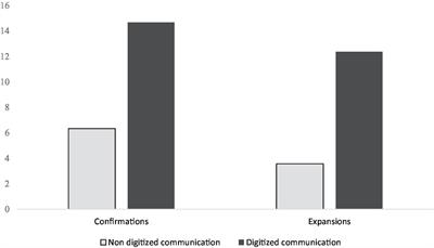 A trained communication partner’s use of responsive strategies in aided communication with three adults with Rett syndrome: A case report